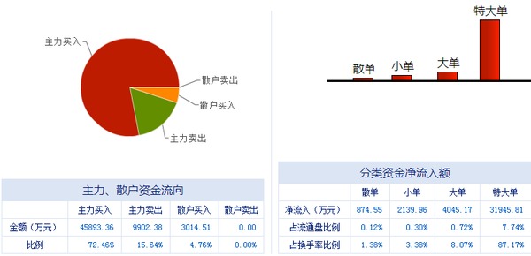 榕基軟件 信息系統集成服務龍頭，漲停潮背后蘊藏新機遇