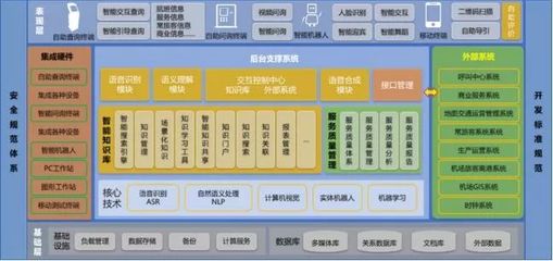 智慧翱翔，未來已來 青島膠東機場“四型機場”智慧建設軟件開發實踐與示范