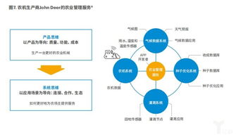 制造業向智能服務轉型報告 物聯網是新引擎，生態圈構建是關鍵
