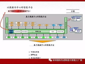圖說智能工廠解決方案全解析 物聯網技術如何重塑制造業未來